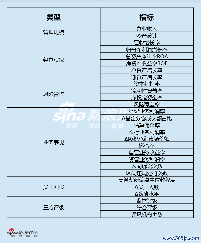 评价筹算体系图